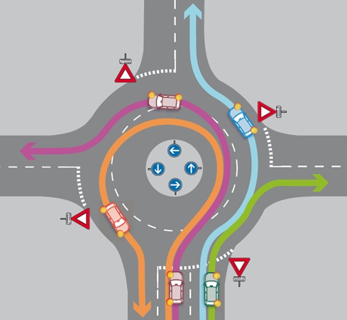 graphic that shows how roundabouts are supposed to work in france