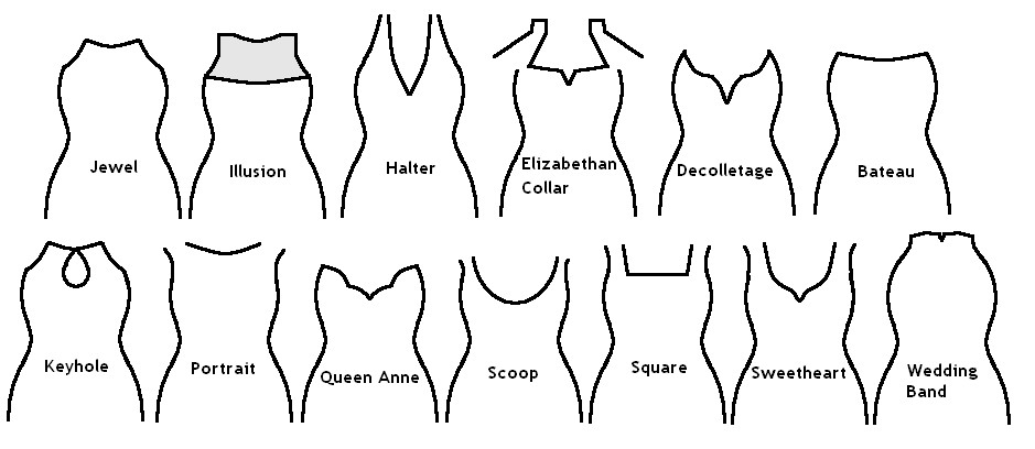 Illustration showing the different types of shirt necks for women